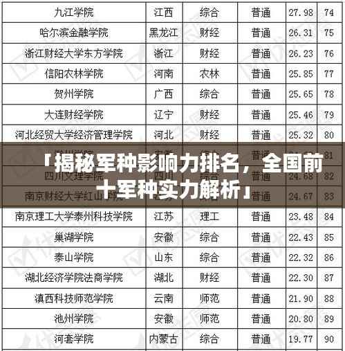 「揭秘军种影响力排名，全国前十军种实力解析」