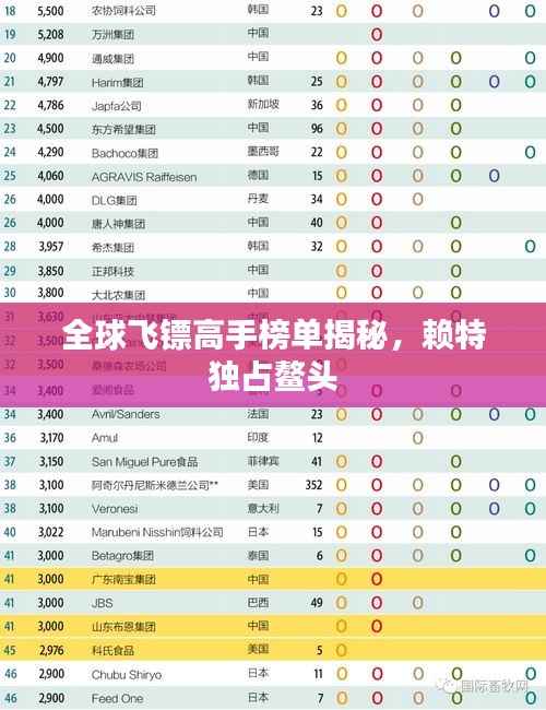 全球飞镖高手榜单揭秘,赖特独占鳌头