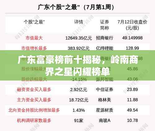 广东富豪榜前十揭秘,岭南商界之星闪耀榜单