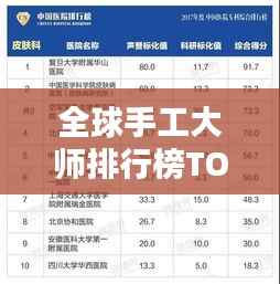 全球手工大师排行榜TOP榜单揭晓!