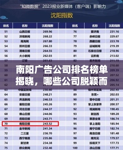 南阳广告公司排名榜单揭晓,哪些公司脱颖而出?