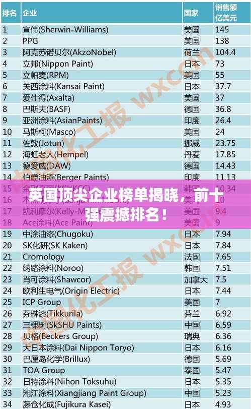 英国顶尖企业榜单揭晓,前十强震撼排名!