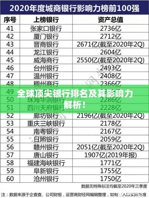 全球顶尖银行排名及其影响力解析！