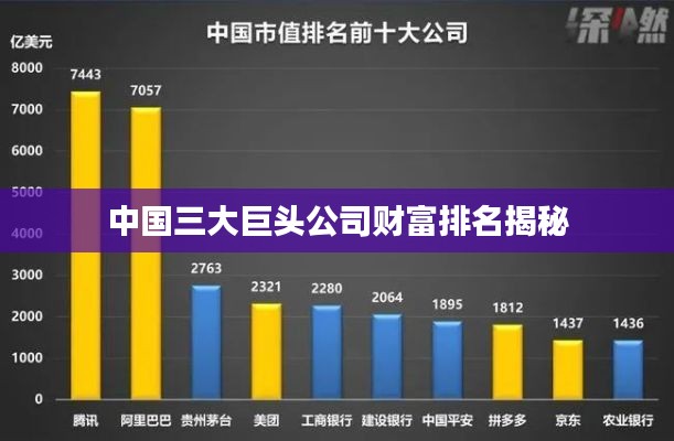 中国三大巨头公司财富排名揭秘