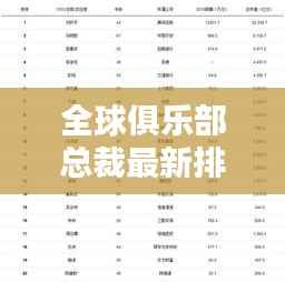 全球俱乐部总裁最新排名榜单揭晓！