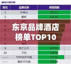 东京品牌酒店榜单TOP10揭晓!