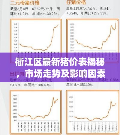 衢江区最新猪价表揭秘，市场走势及影响因素深度剖析