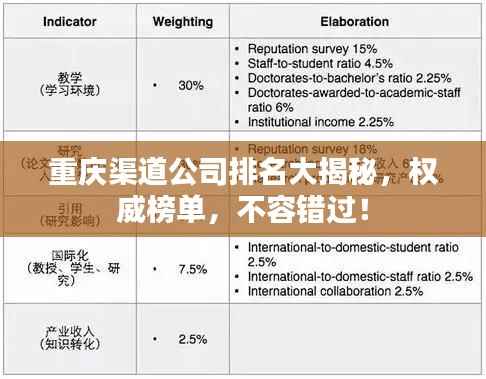 重庆渠道公司排名大揭秘,权威榜单,不容错过!