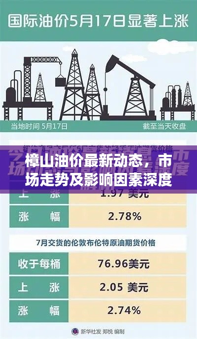 樟山油价最新动态，市场走势及影响因素深度解析
