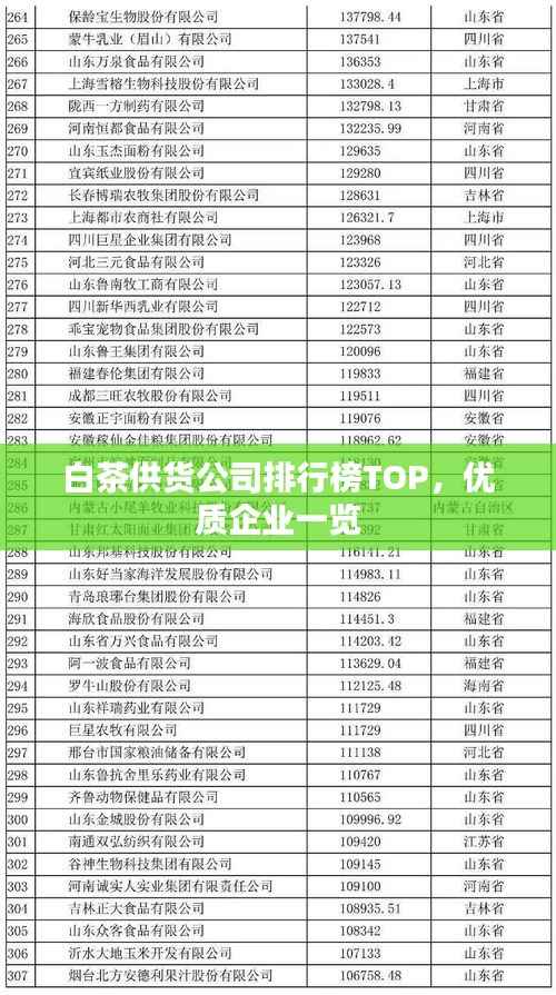白茶供货公司排行榜TOP,优质企业一览