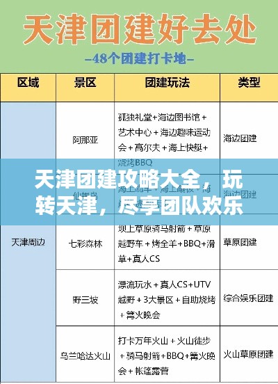 天津团建攻略大全，玩转天津，尽享团队欢乐时光！