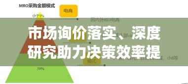 市场询价落实、深度研究助力决策效率提升