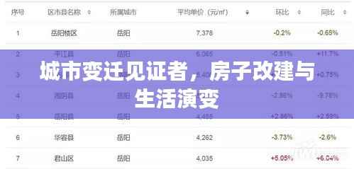 城市变迁见证者,房子改建与生活演变
