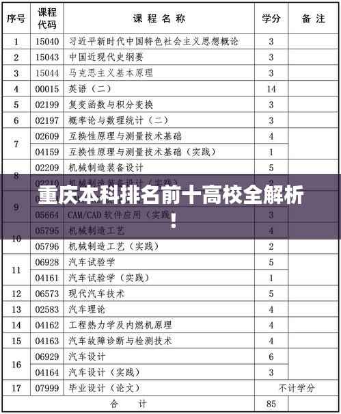 重庆本科排名前十高校全解析！