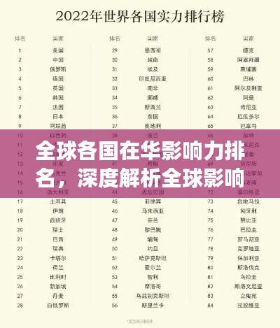 全球各国在华影响力排名，深度解析全球影响力分布洞察